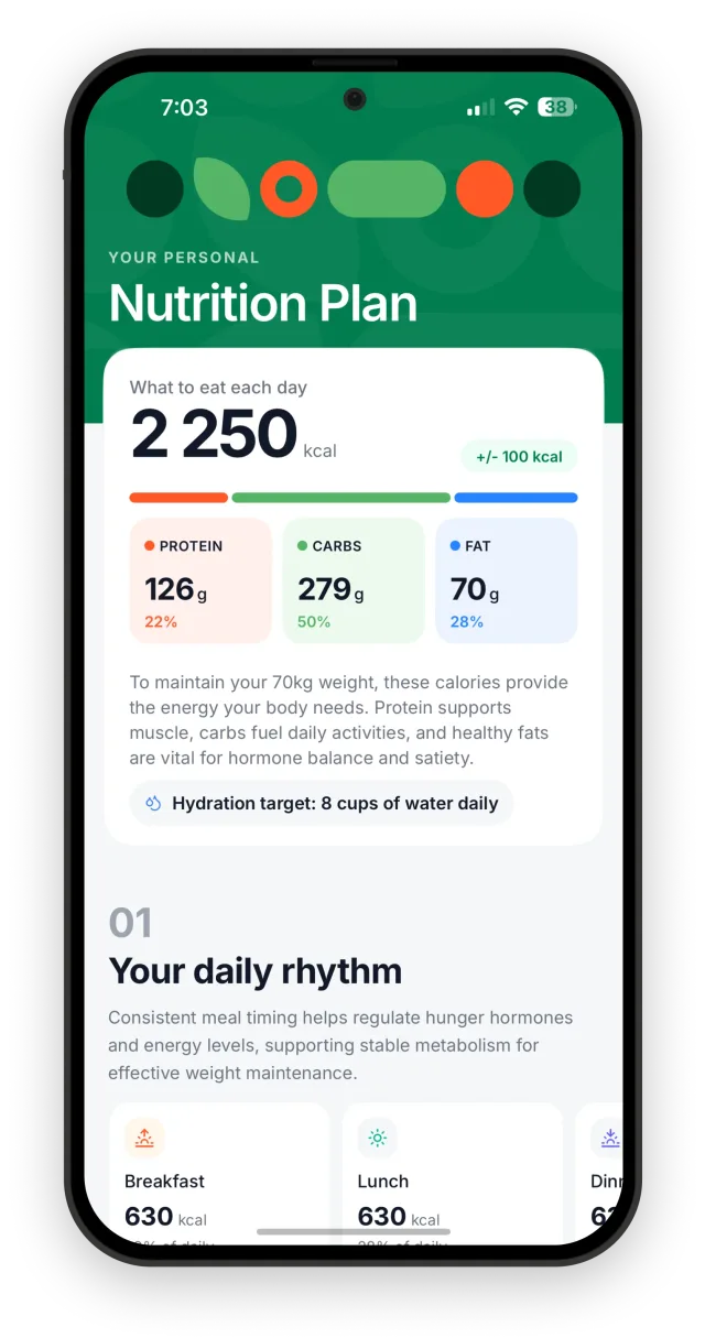 Foody-AI personal nutrition plan screen showing 2,250 kcal target, protein/carbs/fat macro cards and a daily rhythm breakdown